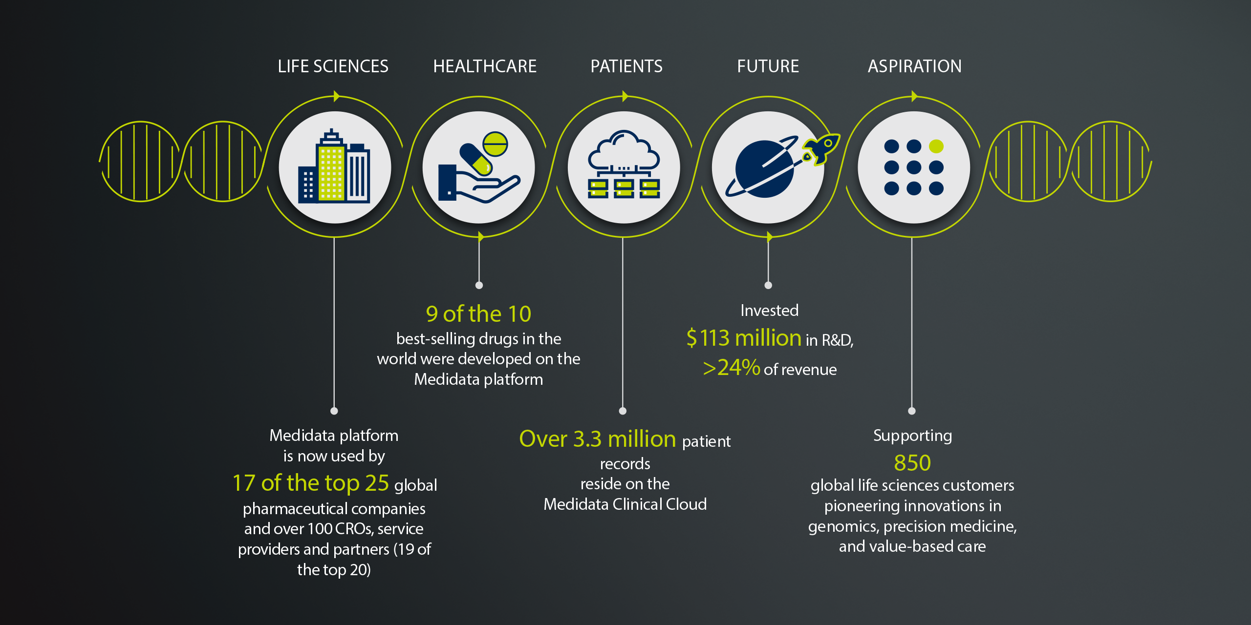 2016 Annual Report | Medidata Solutions