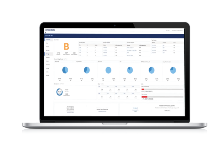 Edge Strategic Monitoring, End to End Monitoring Solutions for Clinical Trials