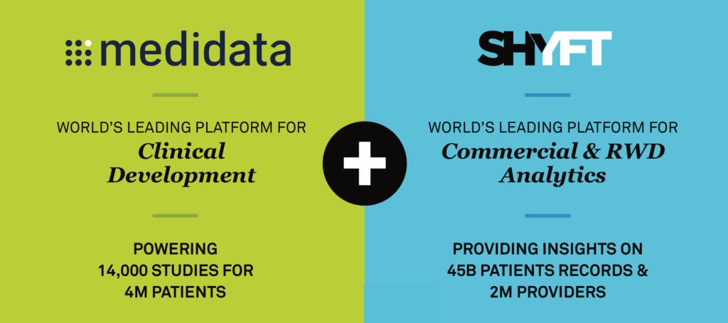 Medidata acquires SHYFT: Powering the Digital Transformation for Life Sciences