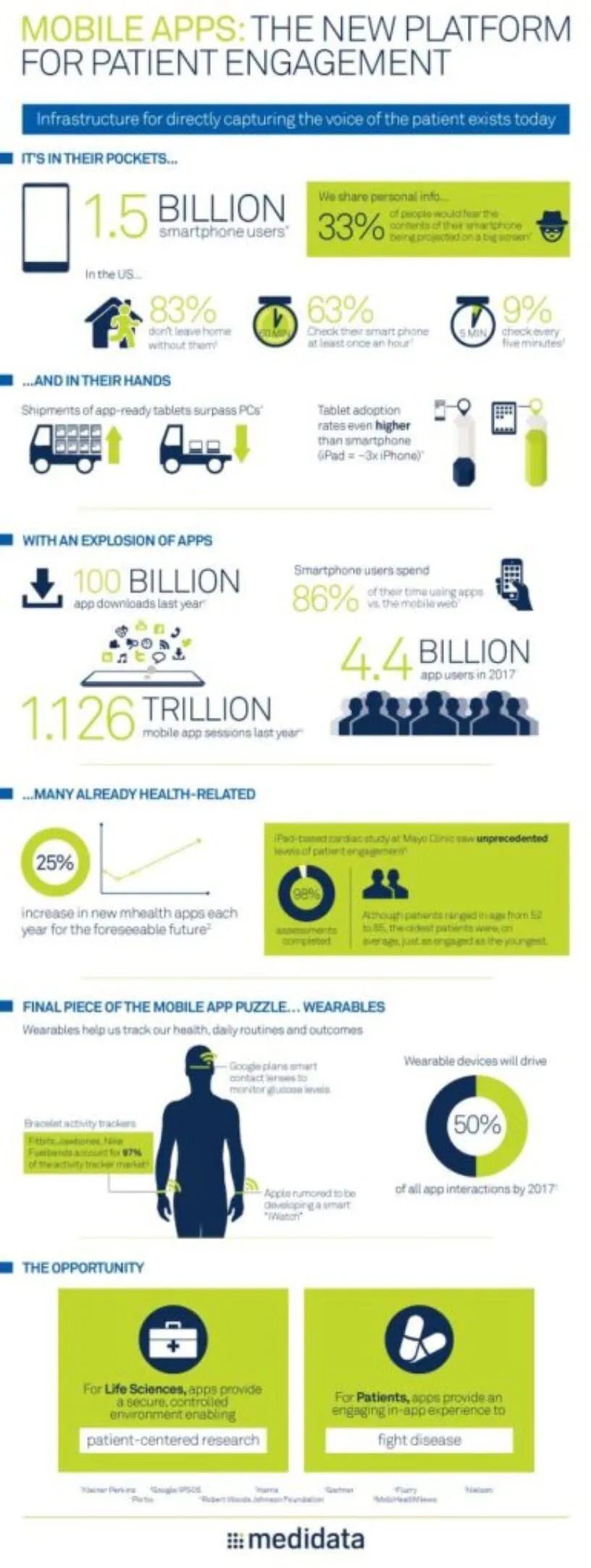 Mobile Apps: The New Platform for Patient Engagement
