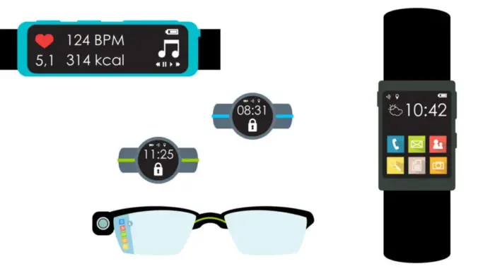 Hearables, Wristables and Eyewearables!