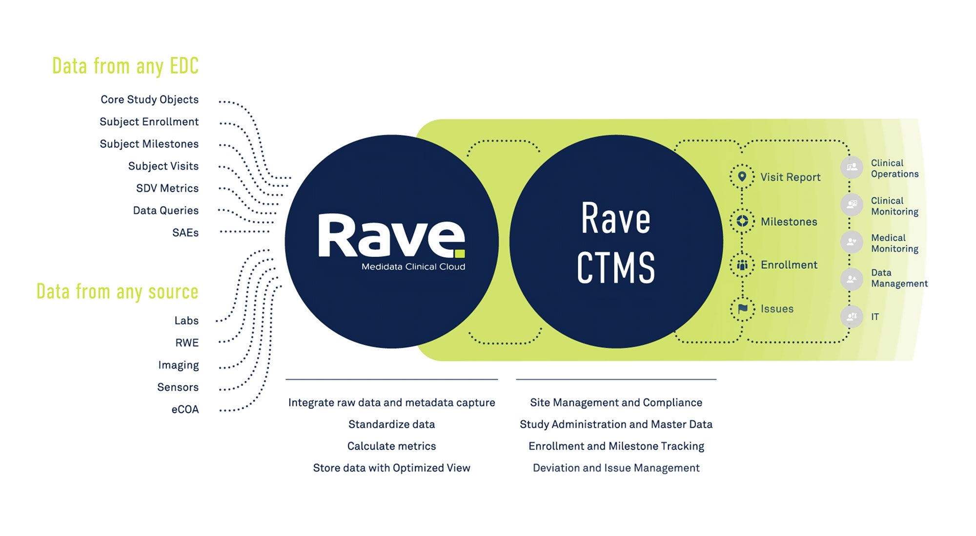 臨床試験管理 Rave Ctms メディデータ Medidata Solutions Medidata Solutions