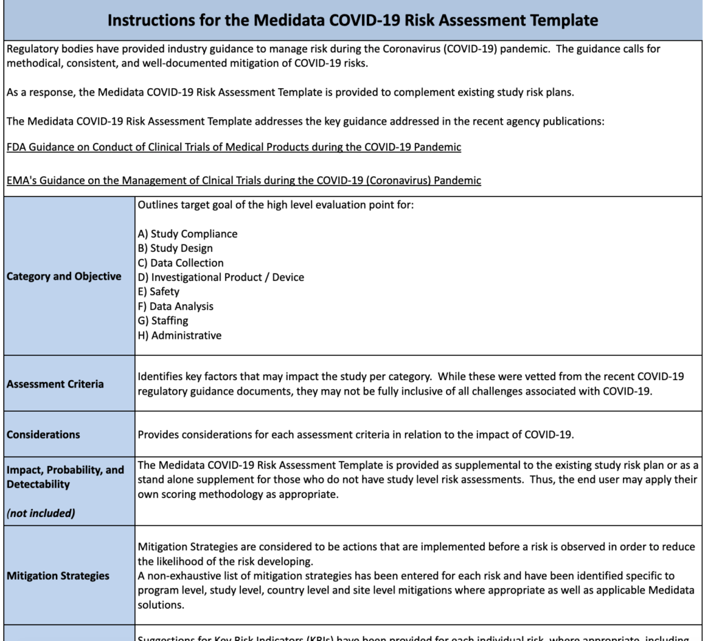 risk assessment of covid 19