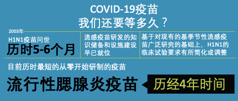 新冠疫情反复侵扰，疫苗还有多远？  Medidata Solutions - Medidata 
