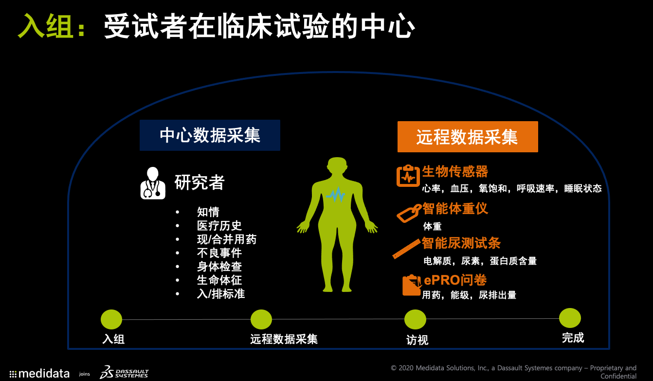 0021受试者入组