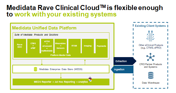 Preparing for a New Data Future: Examining Industry Outlook on eClinical Platforms