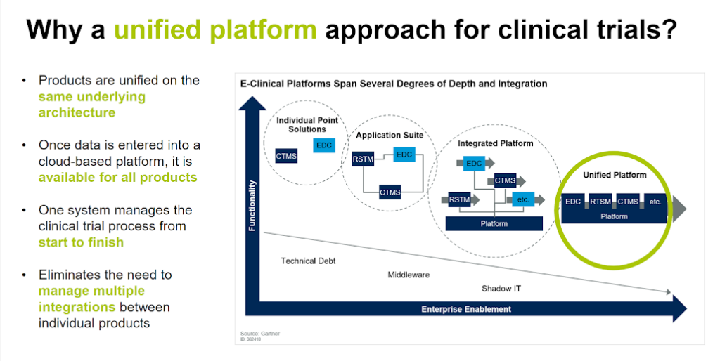 Preparing for a New Data Future: Perceptions of Unified Platform Deployment Strategy
