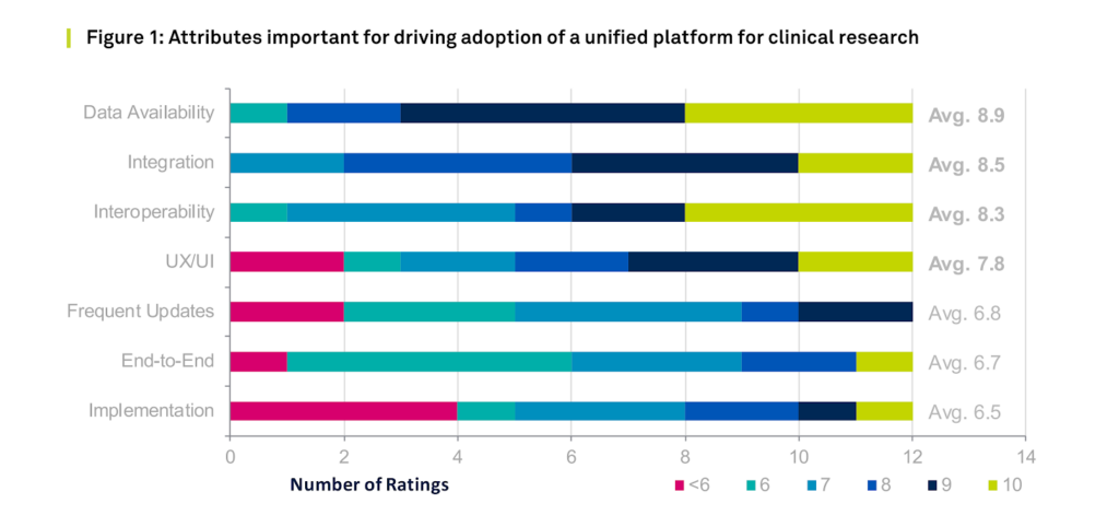 Preparing for a New Data Future: The Value Proposition of a Unified Platform