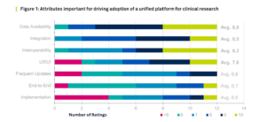 Preparing for a New Data Future: The Value Proposition of a Unified Platform