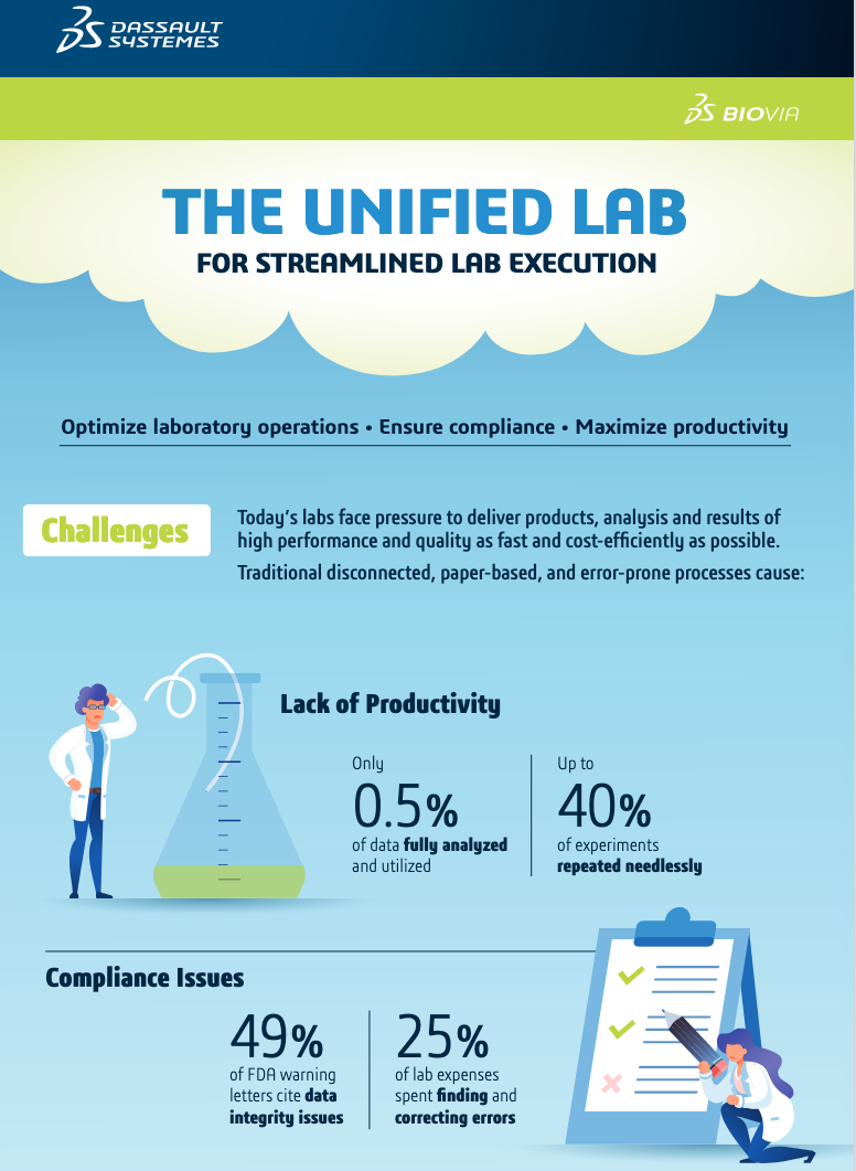 Streamlined Lab Execution