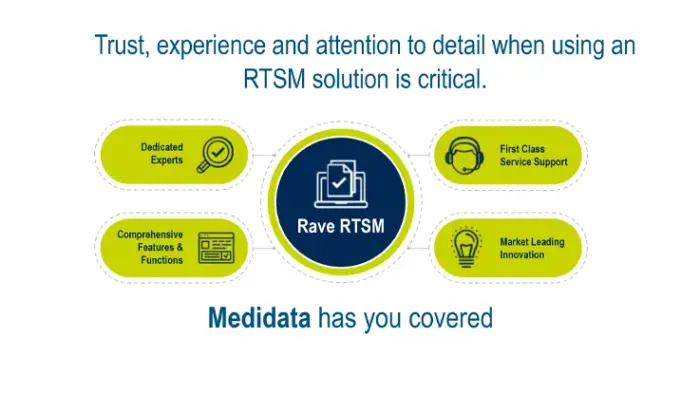 Unparalleled Experience and Expertise in RTSM
