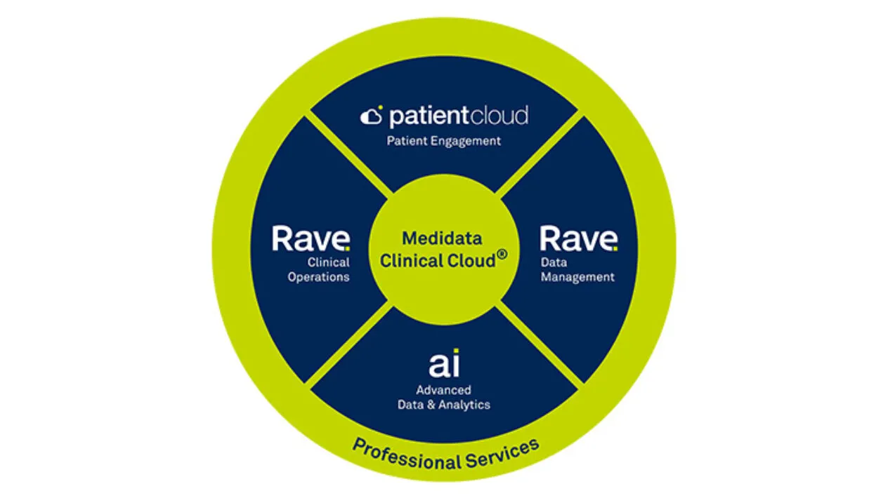 Centralized Administration and Master Data