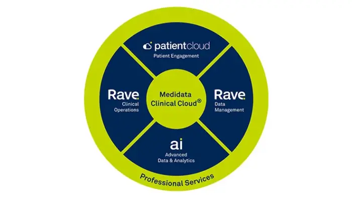 Medidata Clinical Cloud