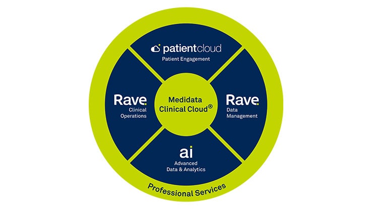 Medidata Platform