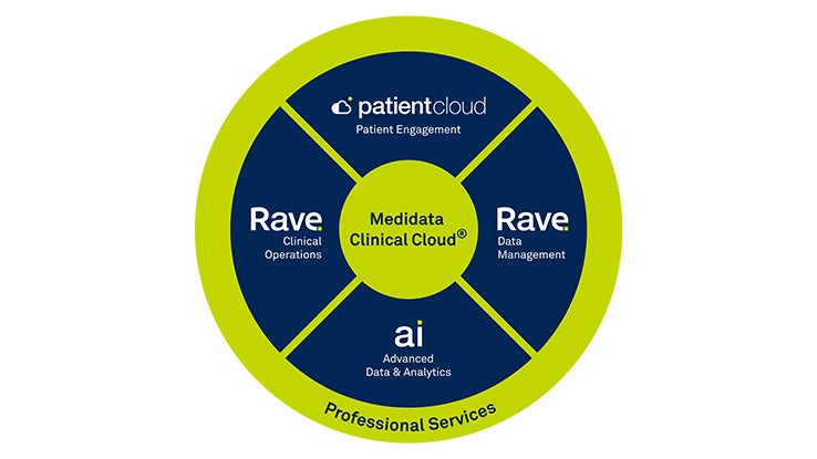 Medidata Fact Sheet