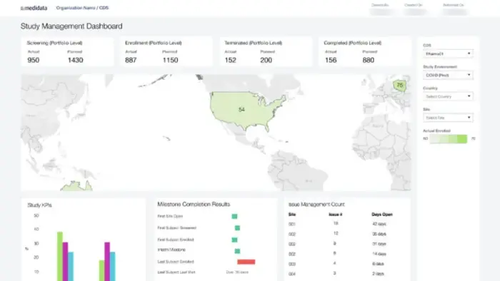 Reporting and Analytics
