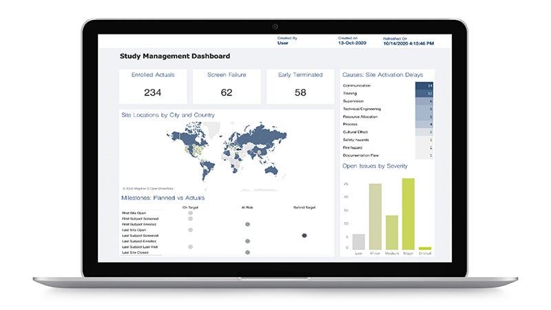 Insightful Dashboards and Reporting