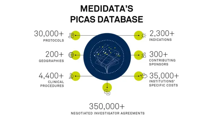 Medidata_GM_web_Benefit