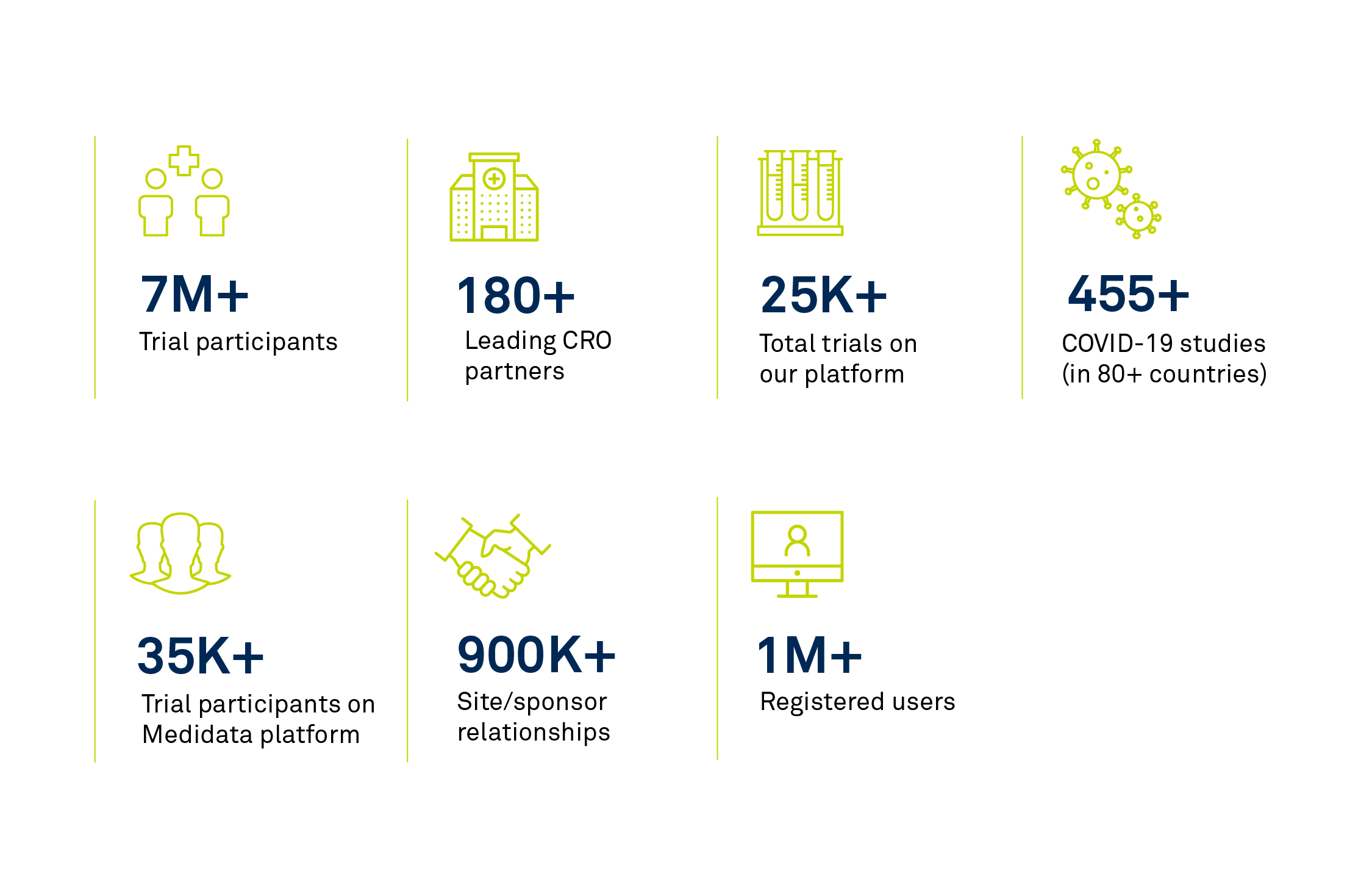 Medidata Unified Protection Strategy