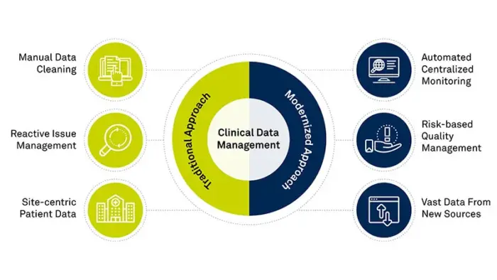 02. 임상 데이터 관리의 미래