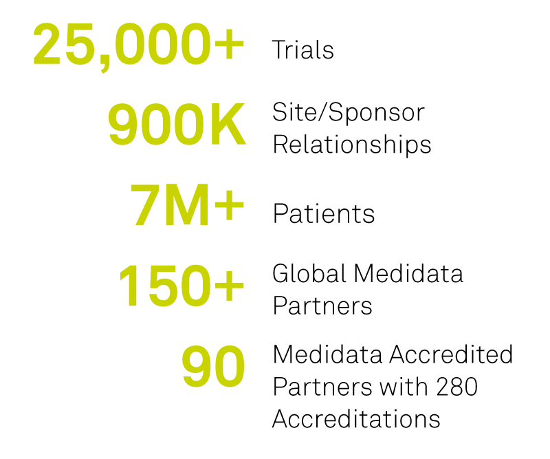 Parter stats