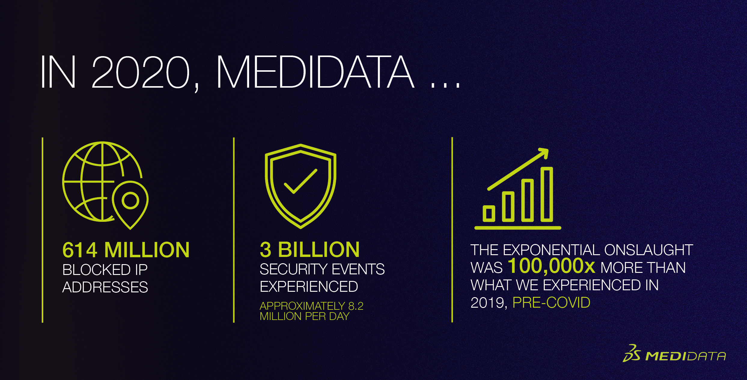 Medidata Trust & Transparency