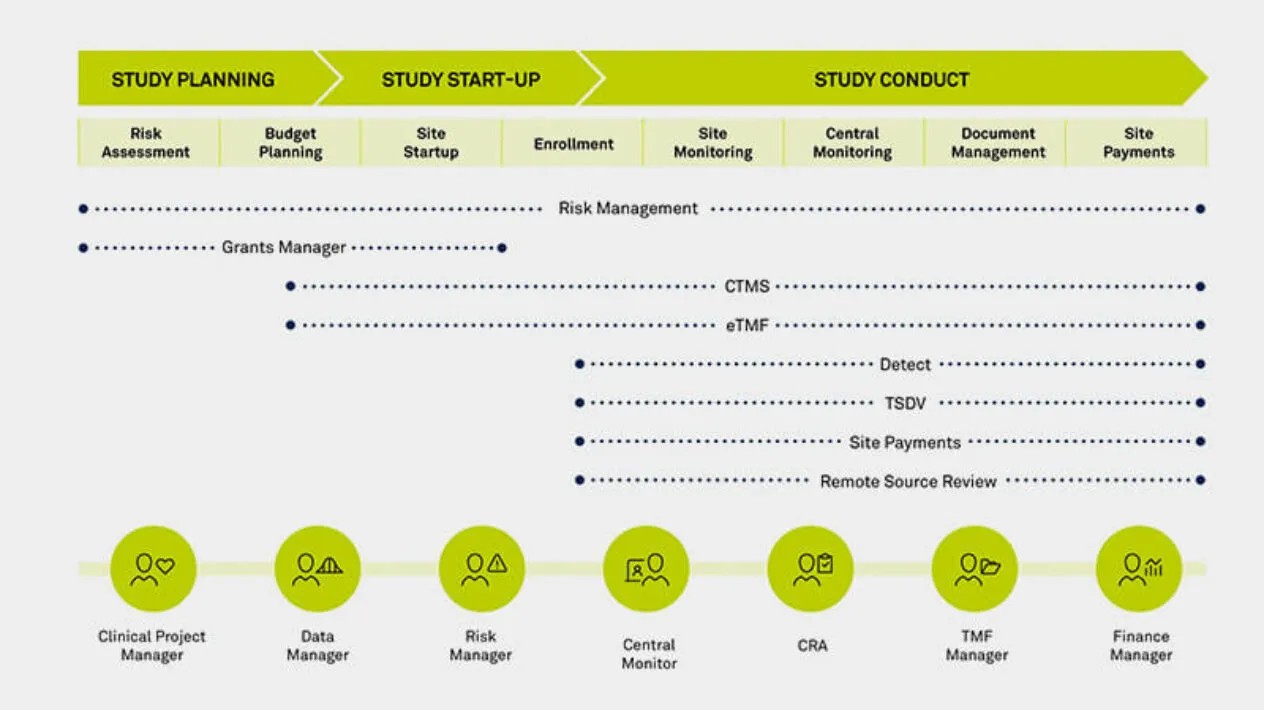 Connect Users Across the Lifecycle
