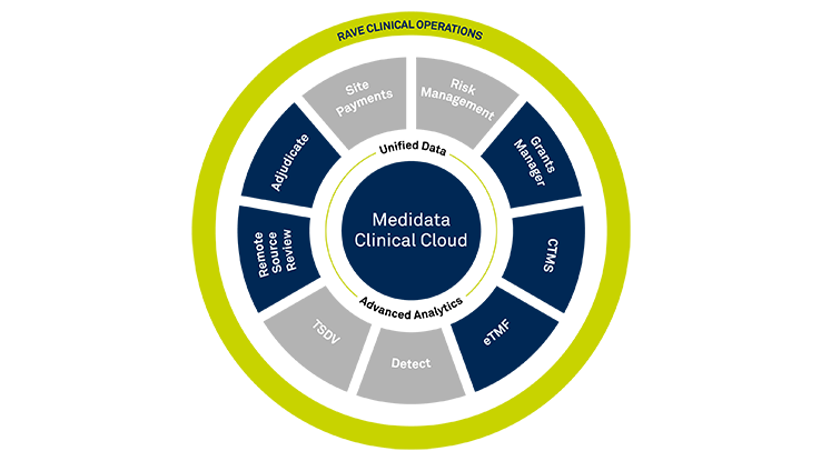 Clinical Trial Execution and Oversight