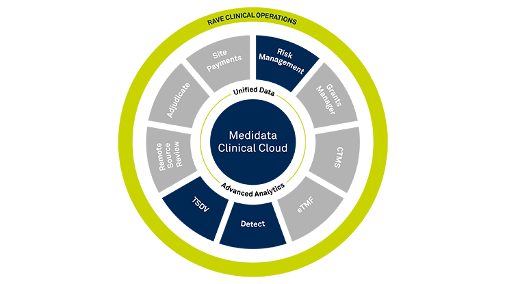 Risk-Based Quality Management (RBQM)