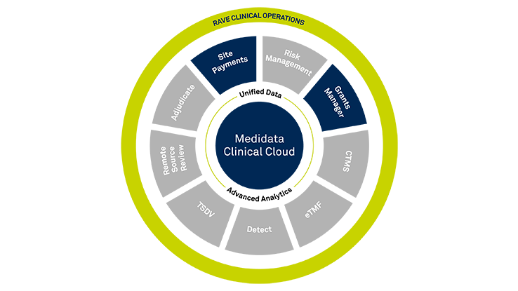 Clinical Trial Financial Management