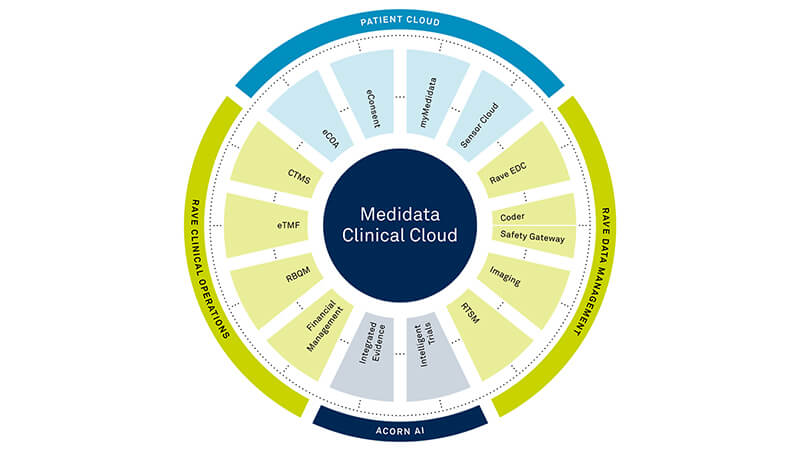 Built on a Unified Platform