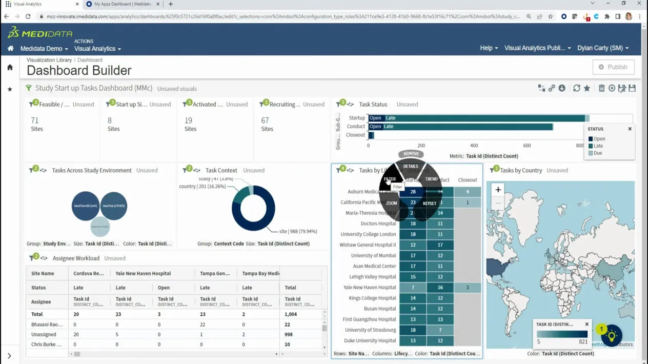 Faster Decisions with Data