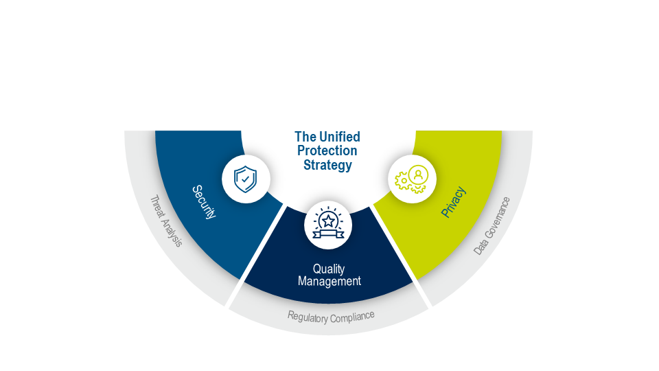 The Unified Protection Strategy