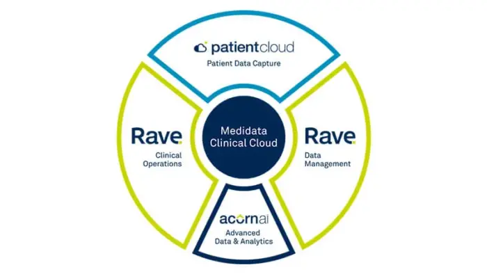 Medidata Platform와의 시너지