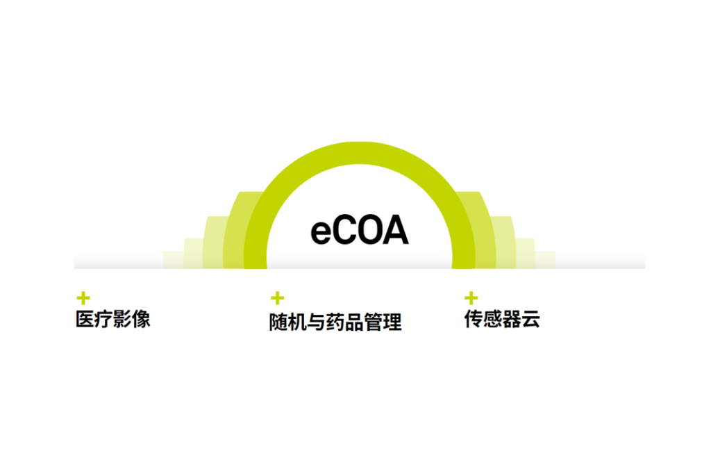 默沙东专家分享，运用基于统一平台的eCOA解决方案