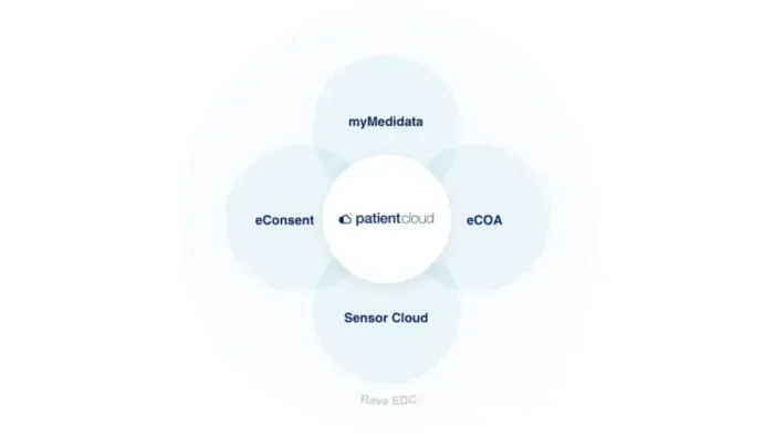 Medidata Patient Cloud