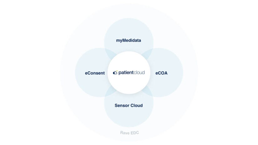 Patient Cloud