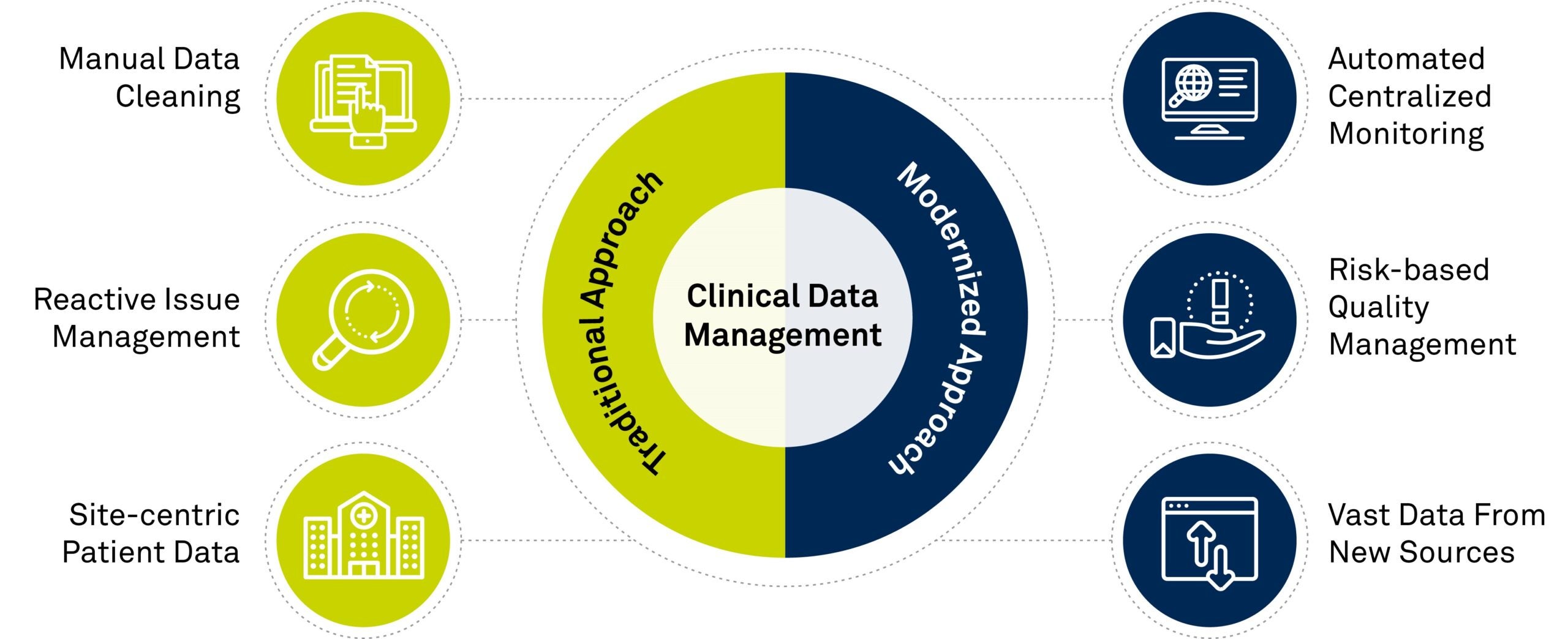 data analysis clinical research