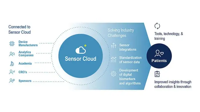 Expanded Access to Data and Analytics