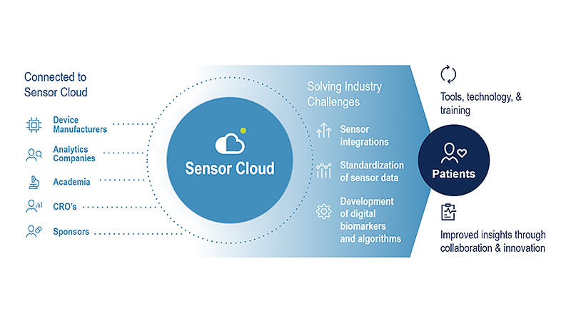 Expanded Access to Data and Analytics