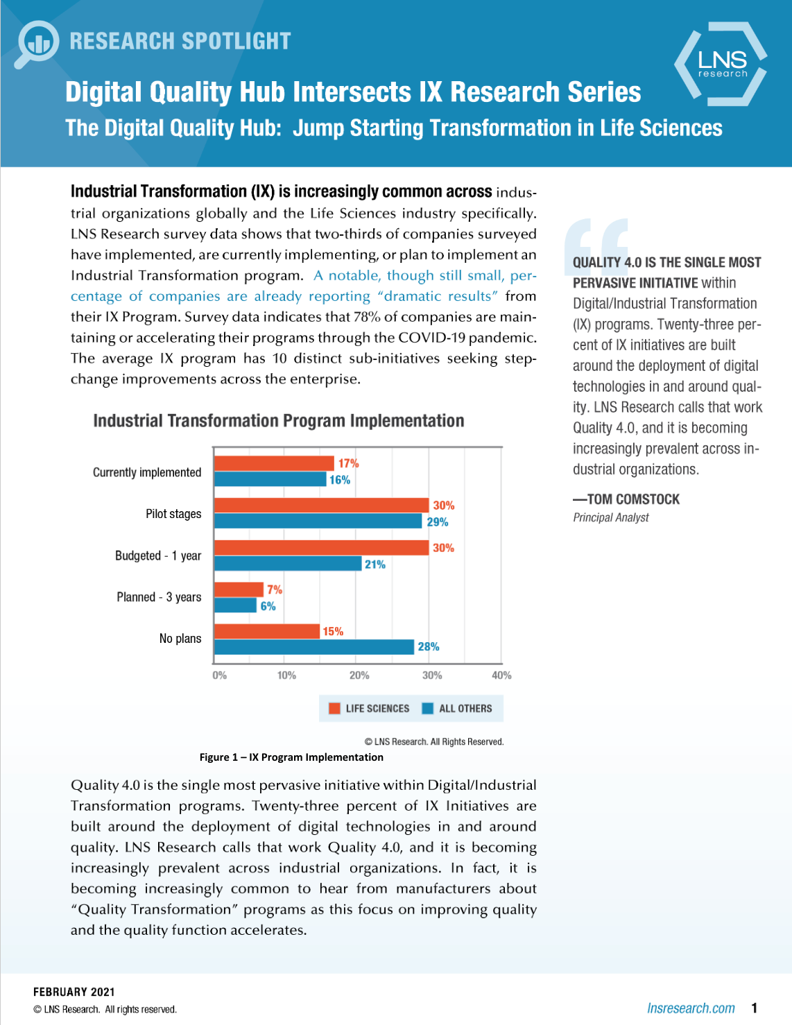 The Digital Quality Hub: Jump Starting Transformation in Life Sciences