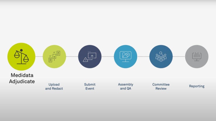 Medidata Clinical Trial Adjudication connection