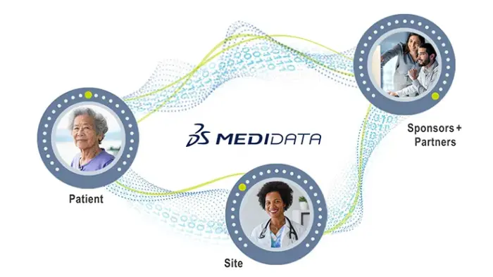 Medidata_Data_fabric_patient-site-sponsors-partners