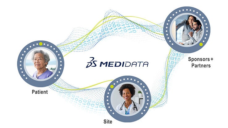 Medidata_Data_fabric_patient-site-sponsors-partners