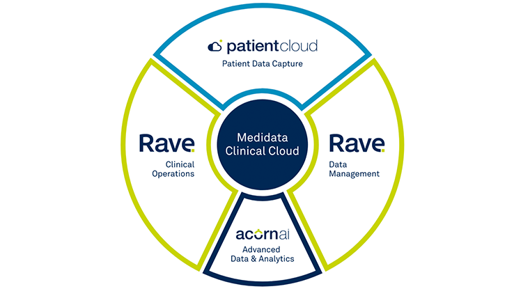 Medidata_clinical_cloud_platform