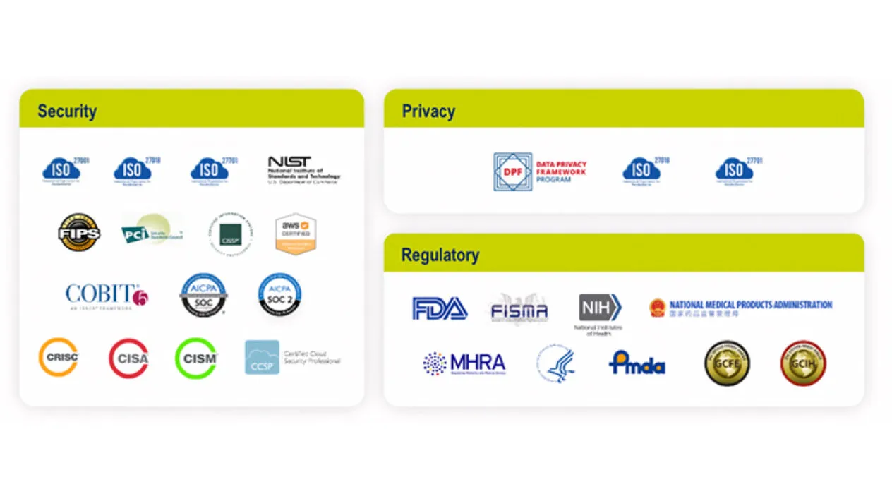Accreditations & Certifications