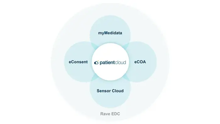Medidata Patient Cloud