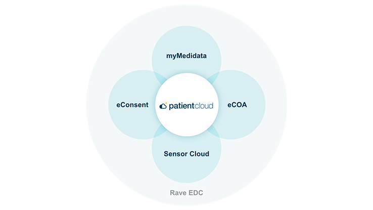 Medidata Patient Cloud