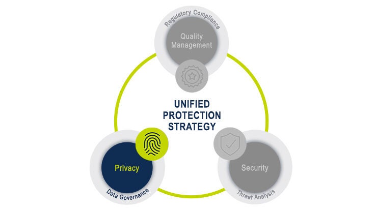 Medidata protects personally identifiable information.