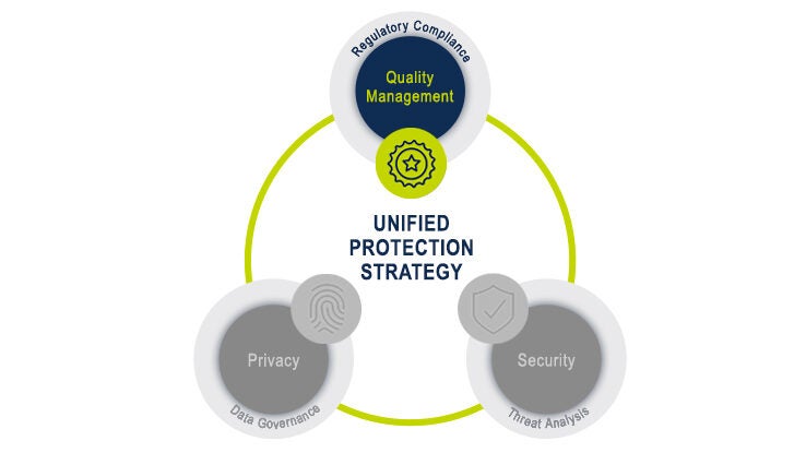 Medidata Regulatory Compliance Quality Management